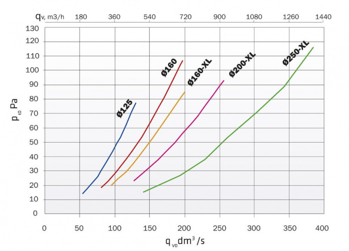 Вент.труба 125/160/500 коричневый (изолированный)